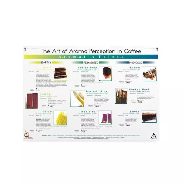 Alternative Brewing Art Of Aroma Taints Poster – SCAA Barista Tools