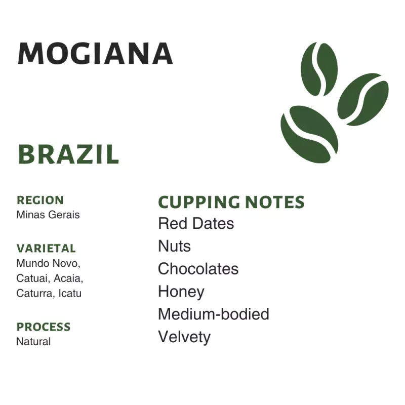 brazil-mogiana-raw Brazil Mogiana (Raw)
